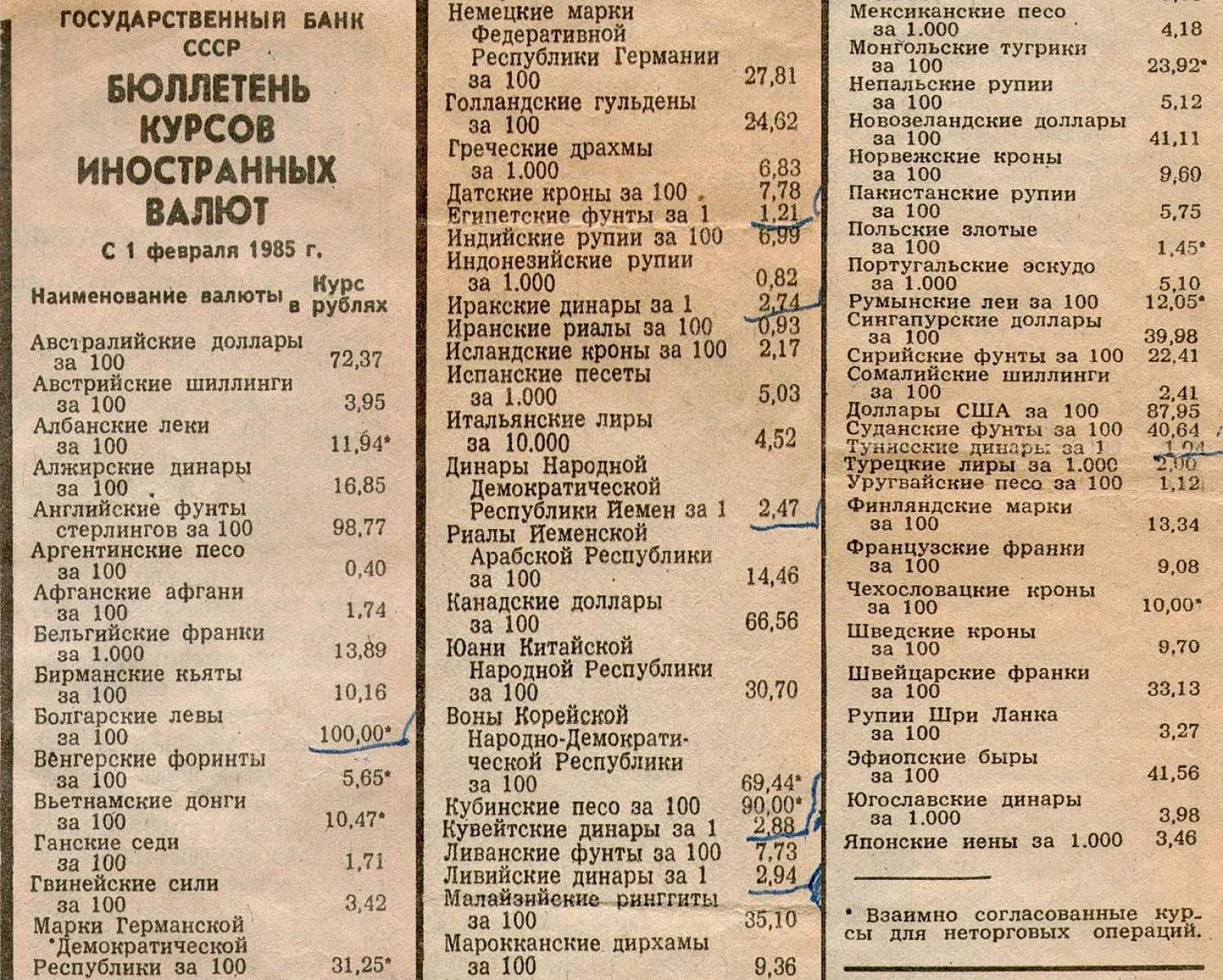 Валютный курс